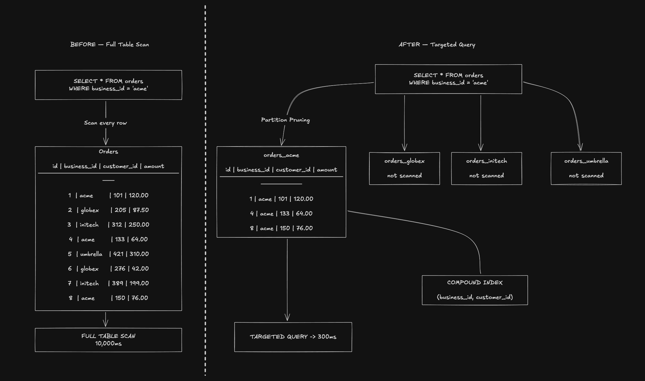 api optimasation architecture